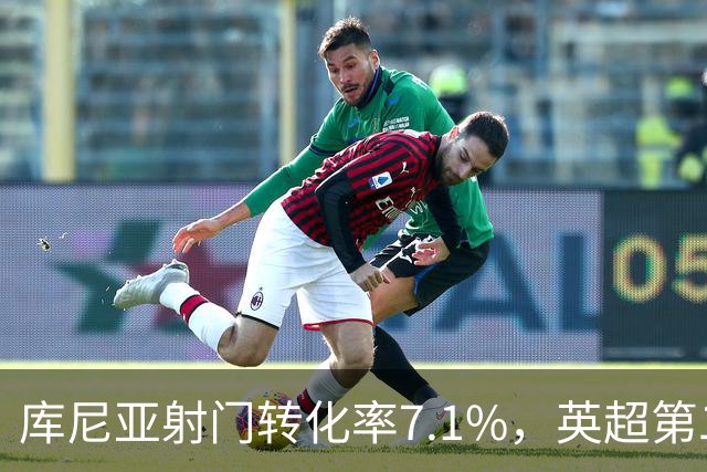 库尼亚射门转化率7.1%，英超第二低